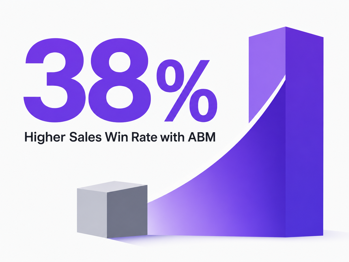 Infographic showing Higher Sales Win Rate with ABM