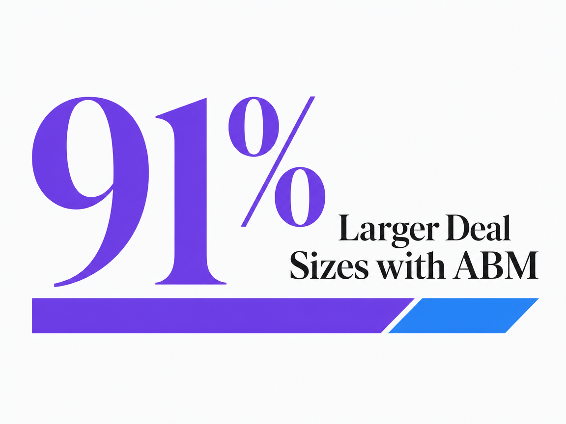 Infographic showing Larger Deal Sizes with ABM