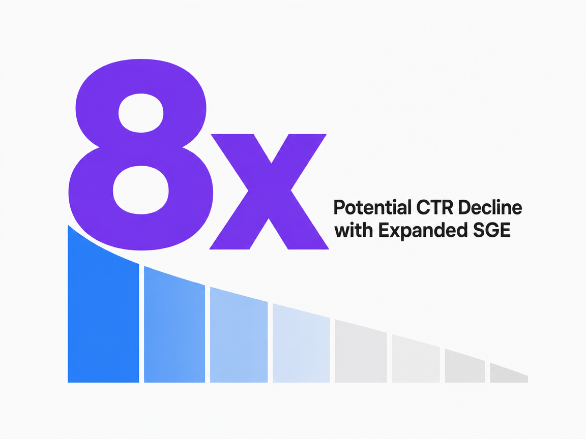 Infographic showing Potential CTR Decline with Expanded SGE
