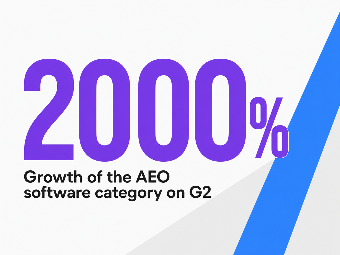 Infographic showing Growth of the AEO software category on G2