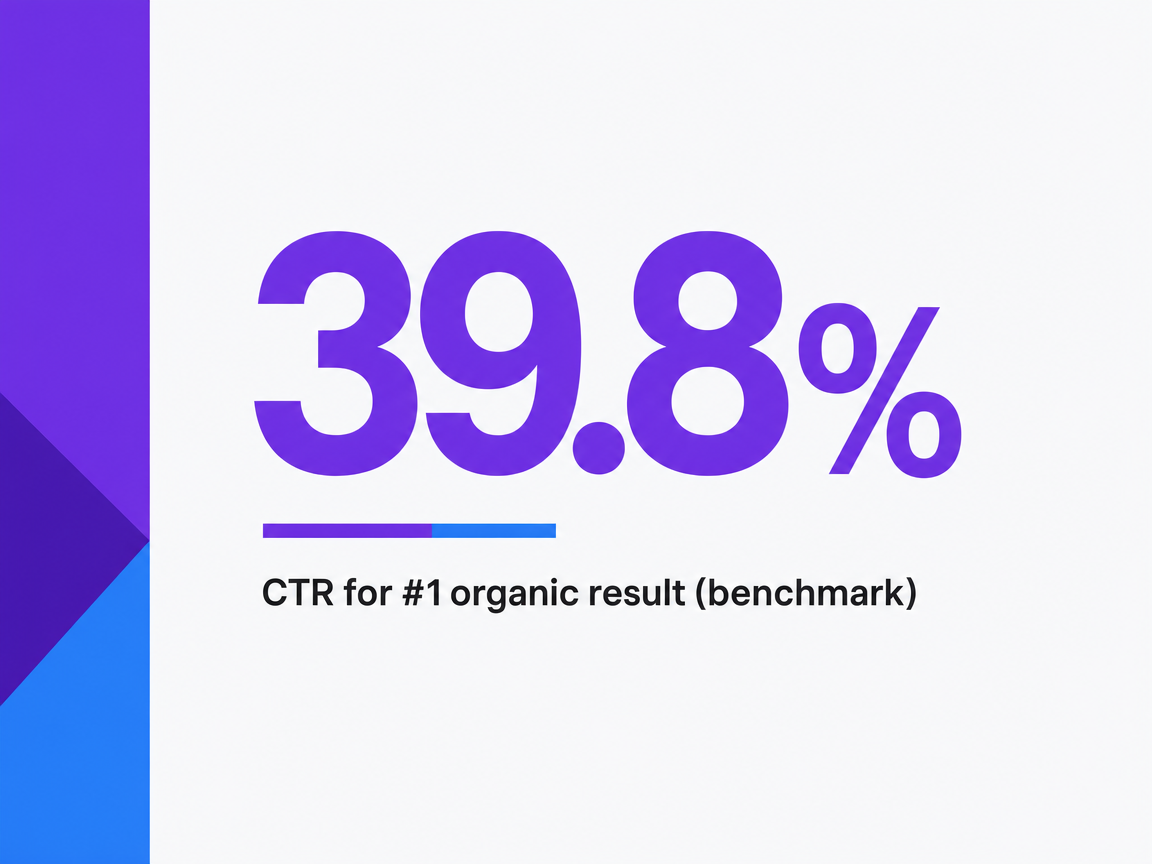 Infographic showing CTR for #1 organic result (benchmark)