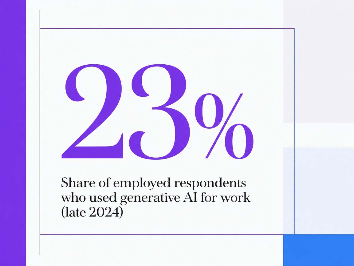 Infographic showing Share of employed respondents who used generative AI for work (late 2024)