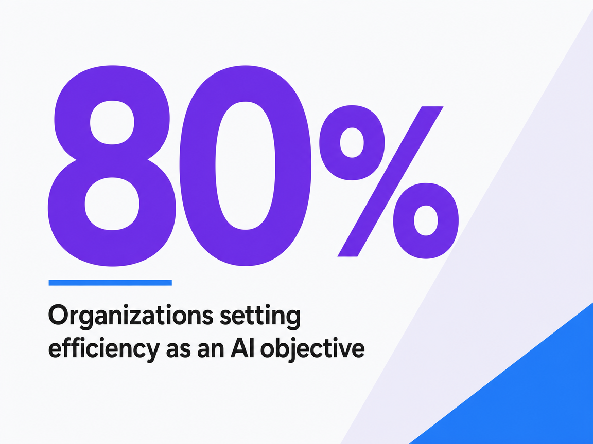 Infographic showing Organizations setting efficiency as an AI objective