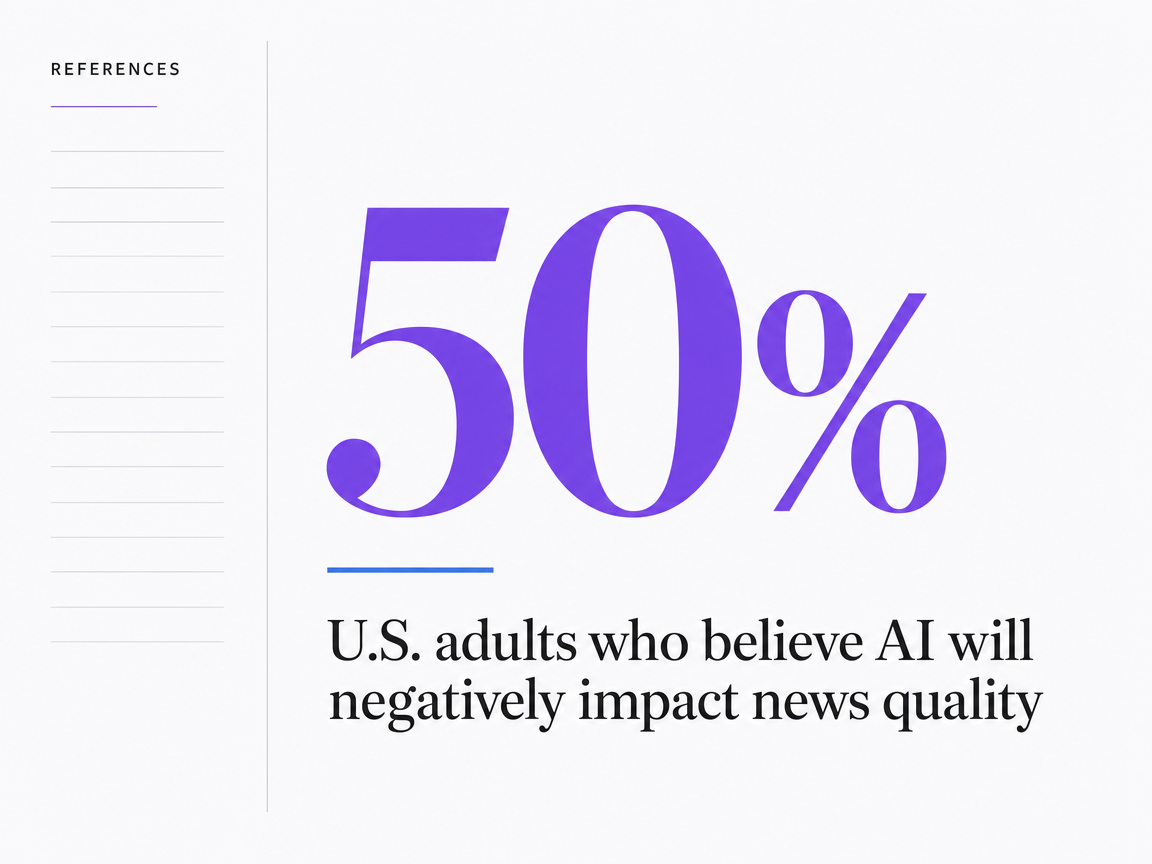 Infographic showing U.S. adults who believe AI will negatively impact news quality