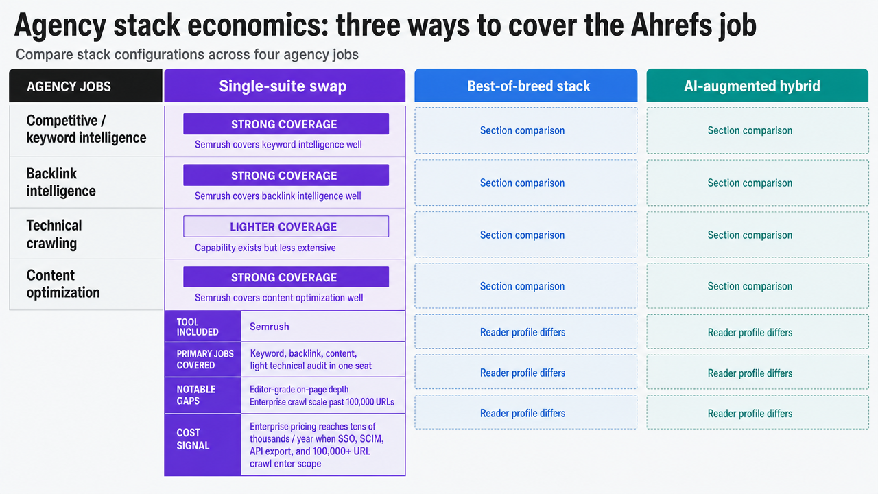 Turn the section's comparison table into a clearer visual comparison of the three stack configurations