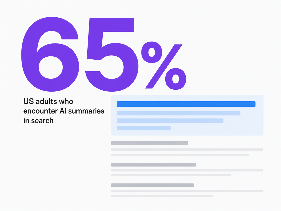 Infographic showing US adults who encounter AI summaries in search
