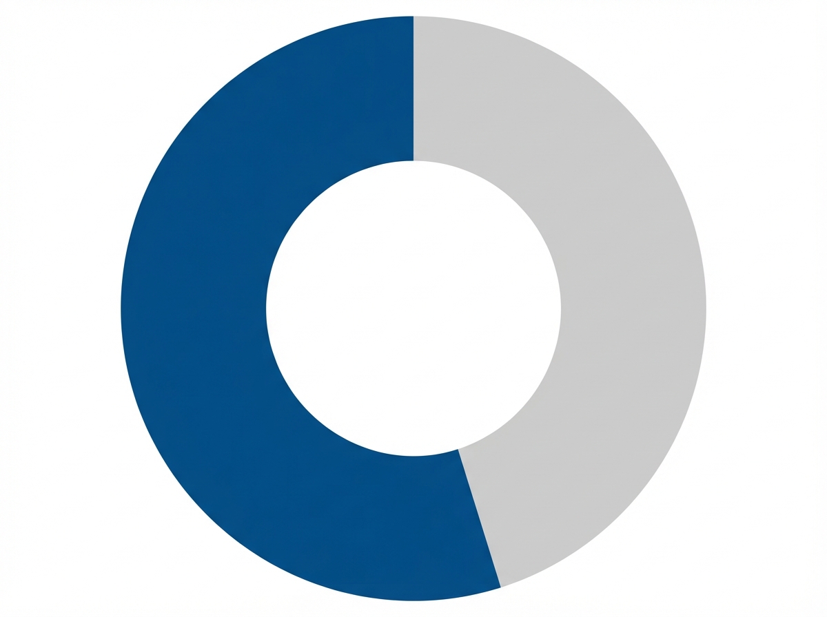 Infographic showing US workforce using generative AI (2025): 54.6%
