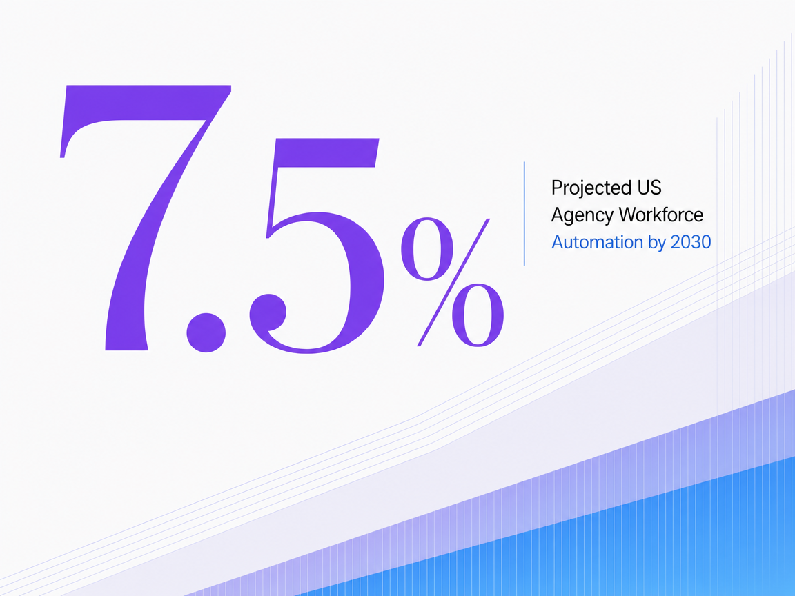 Infographic showing Projected US Agency Workforce Automation by 2030