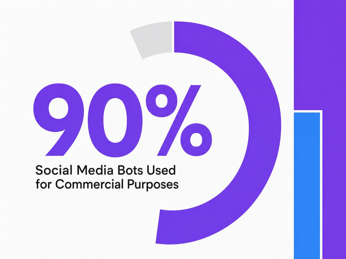 Infographic showing Social Media Bots Used for Commercial Purposes