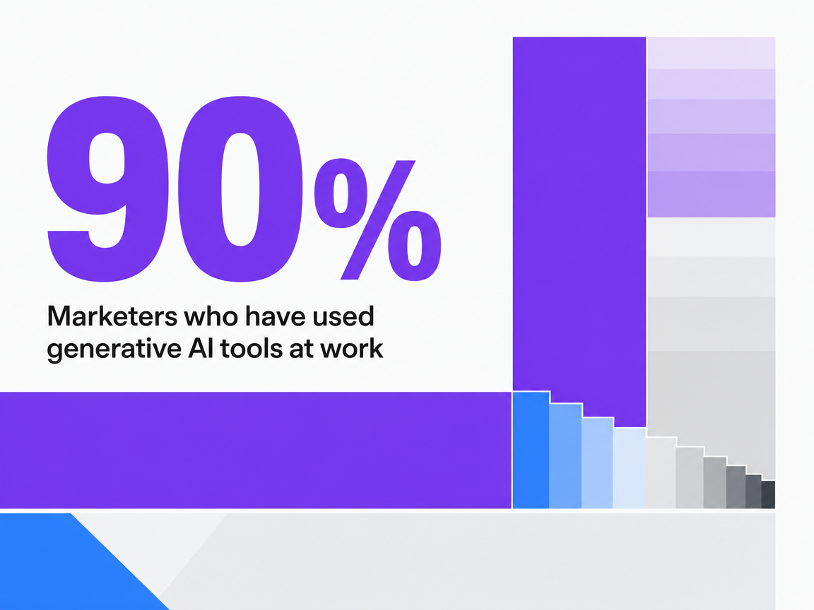Infographic showing Marketers who have used generative AI tools at work