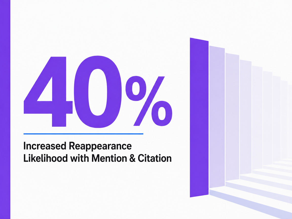 Infographic showing Increased Reappearance Likelihood with Mention & Citation