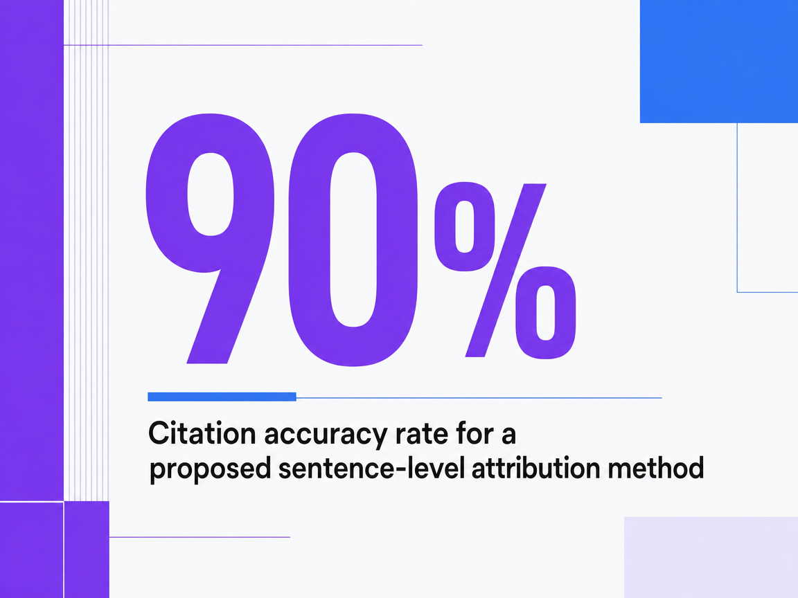 Infographic showing Citation accuracy rate for a proposed sentence-level attribution method