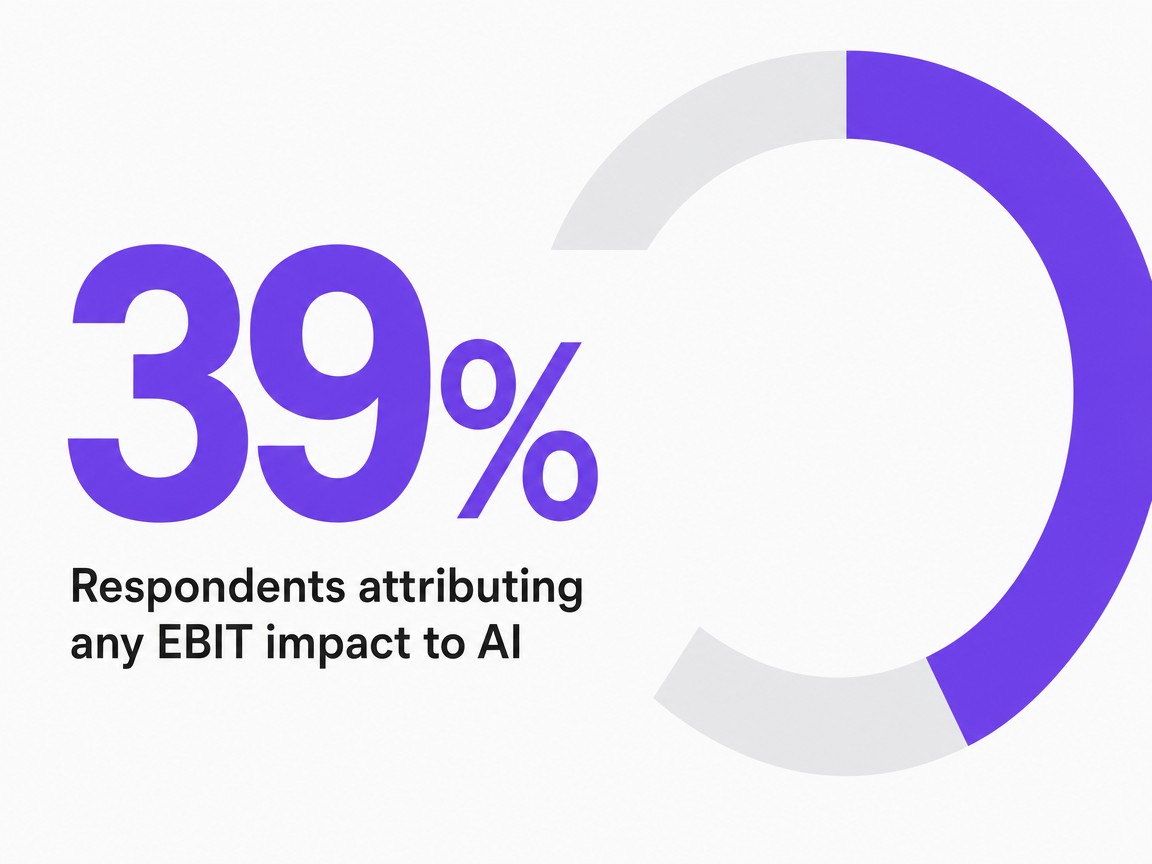 Infographic showing Respondents attributing any EBIT impact to AI
