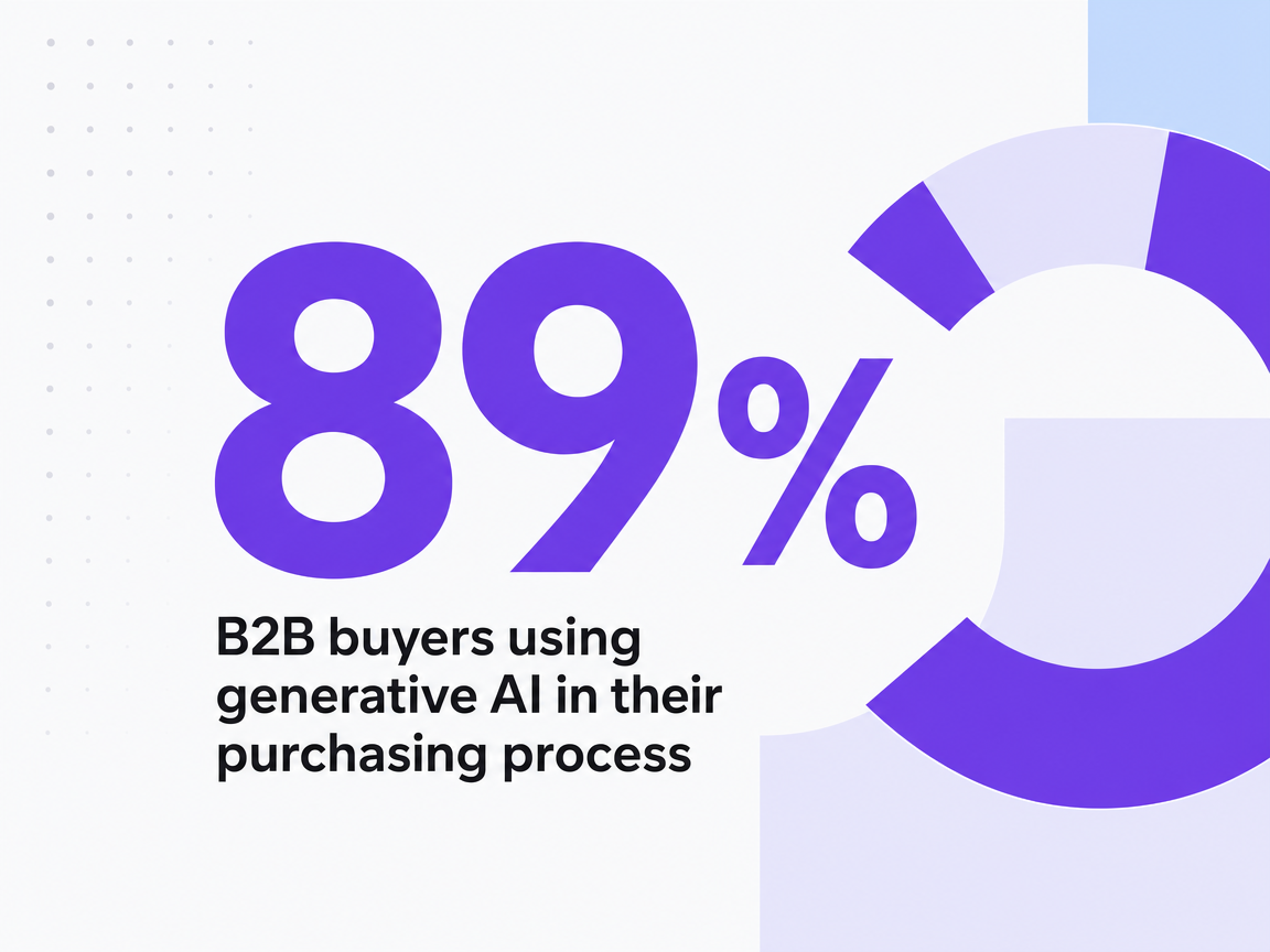 Infographic showing B2B buyers using generative AI in their purchasing process