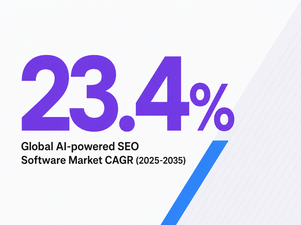 Infographic showing Global AI-powered SEO Software Market CAGR (2025-2035)