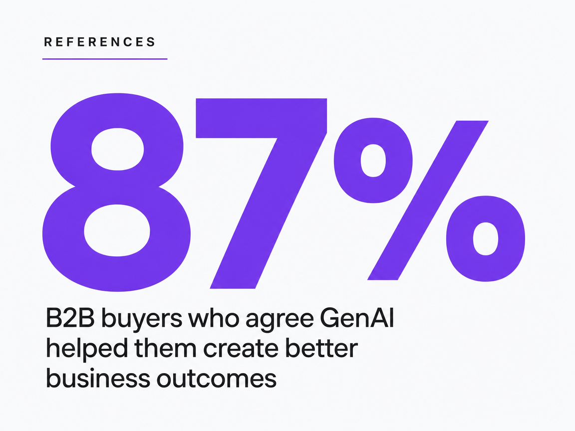 Infographic showing B2B buyers who agree GenAI helped them create better business outcomes