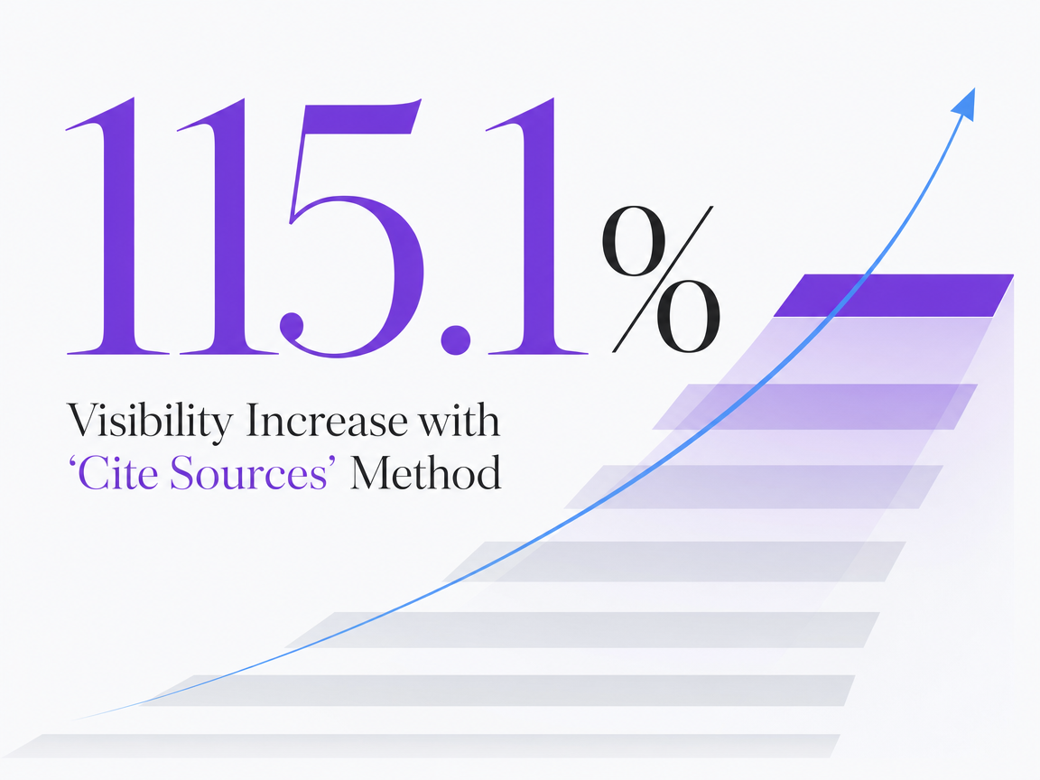 Infographic showing Visibility Increase with 'Cite Sources' Method
