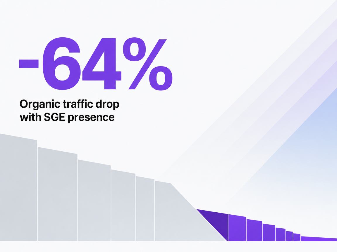 Infographic showing Organic traffic drop with SGE presence