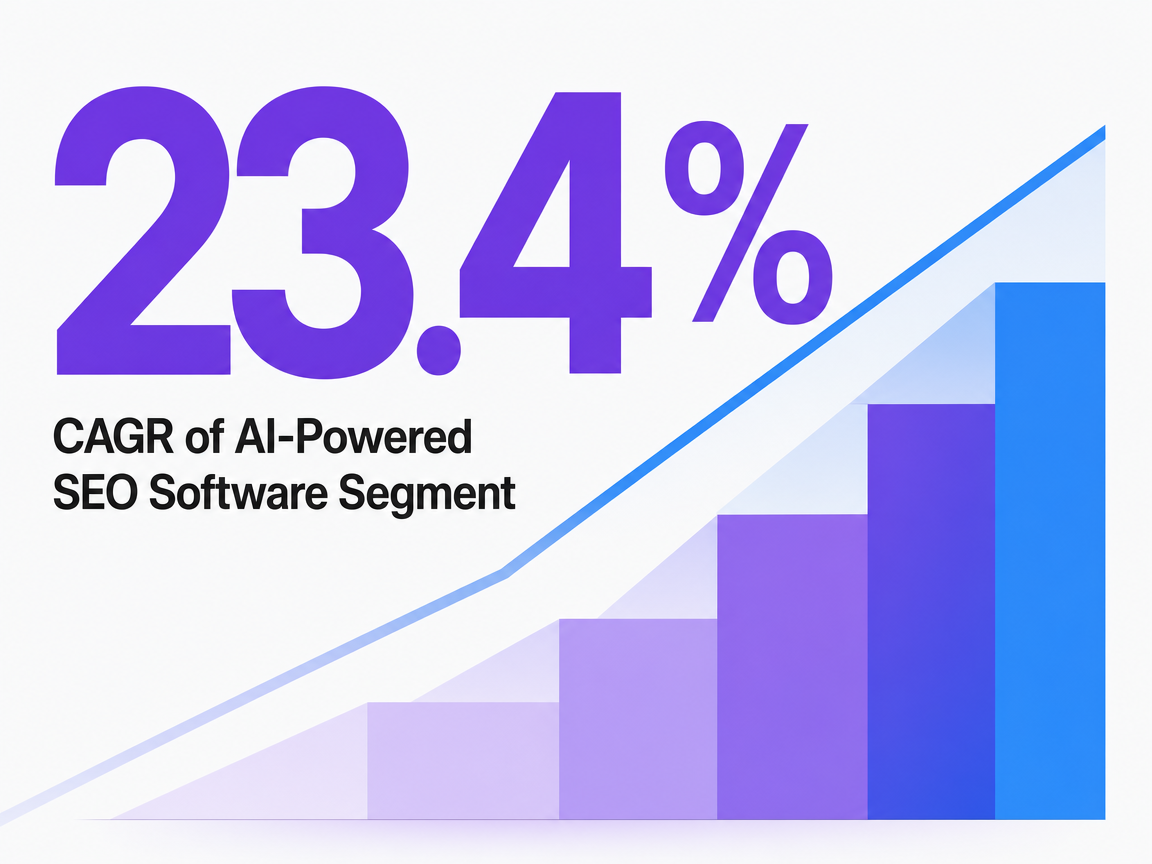 Infographic showing CAGR of AI-Powered SEO Software Segment