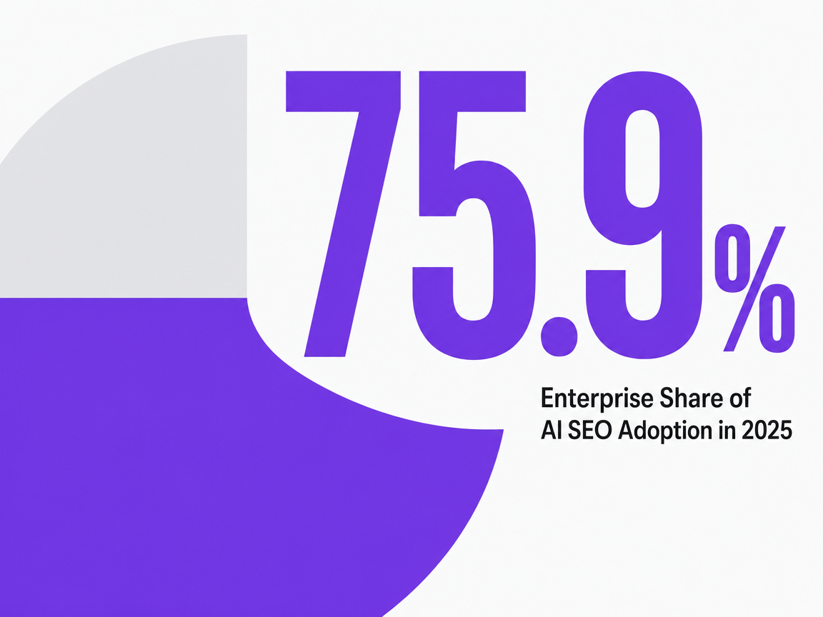 Infographic showing Enterprise Share of AI SEO Adoption in 2025