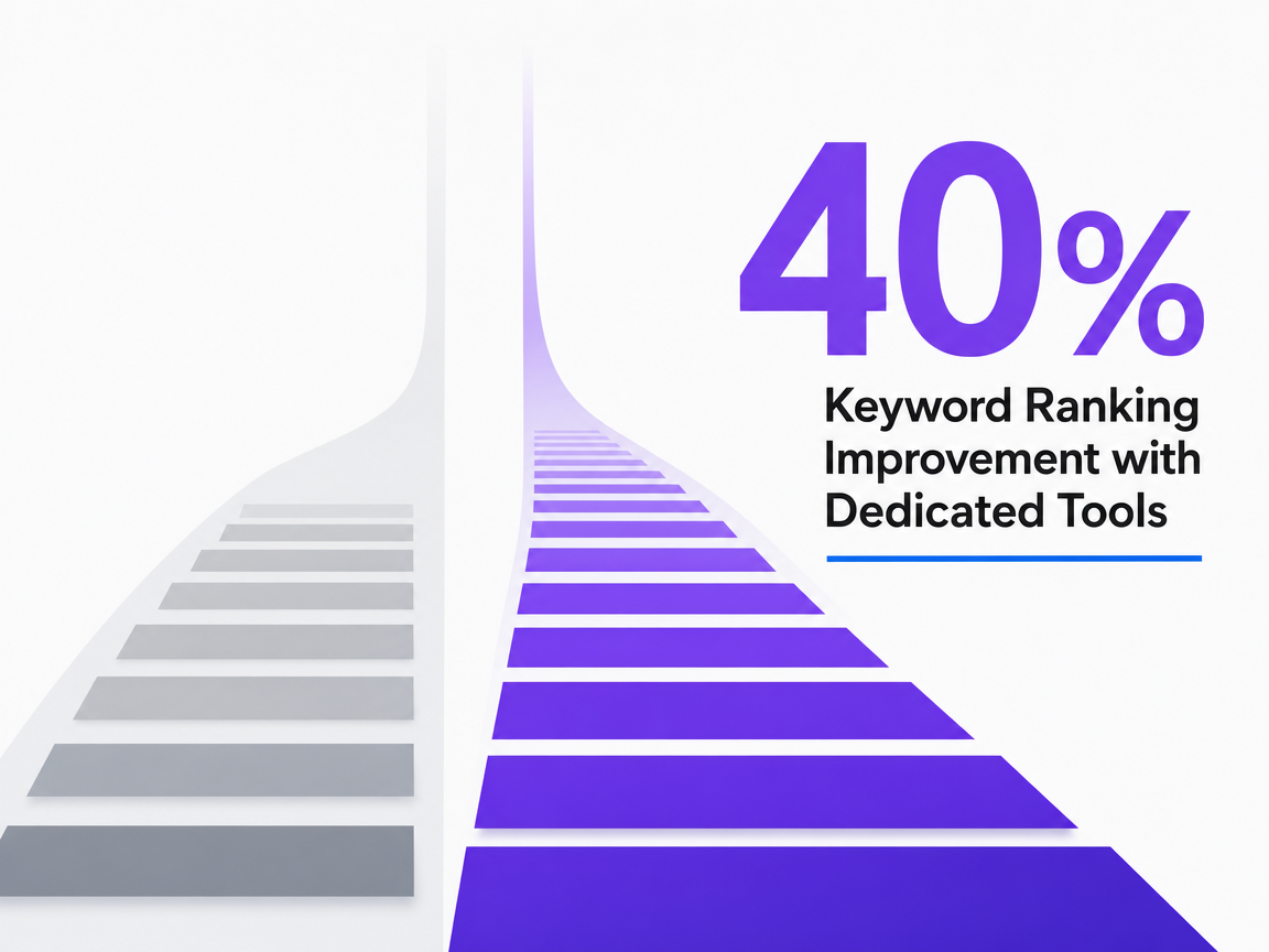 Infographic showing Keyword Ranking Improvement with Dedicated Tools