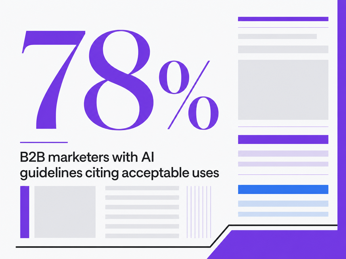 Infographic showing B2B marketers with AI guidelines citing acceptable uses