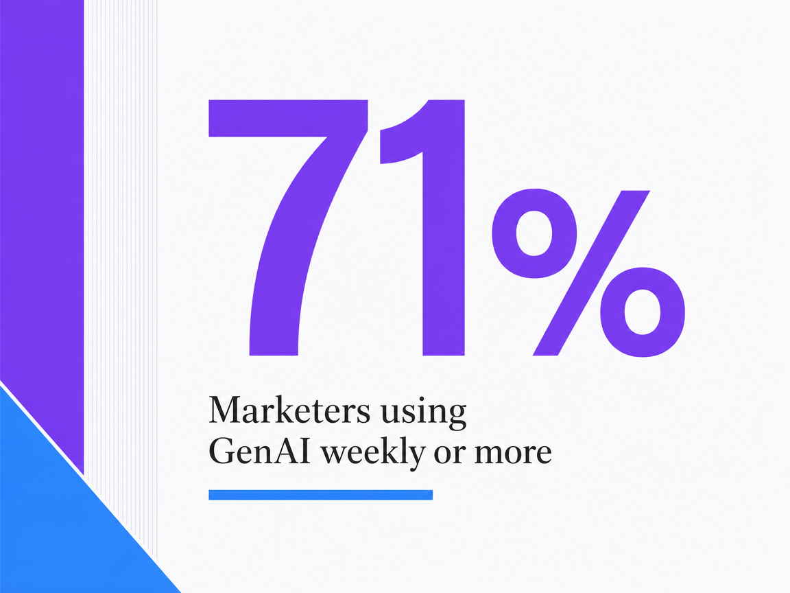 Infographic showing Marketers using GenAI weekly or more