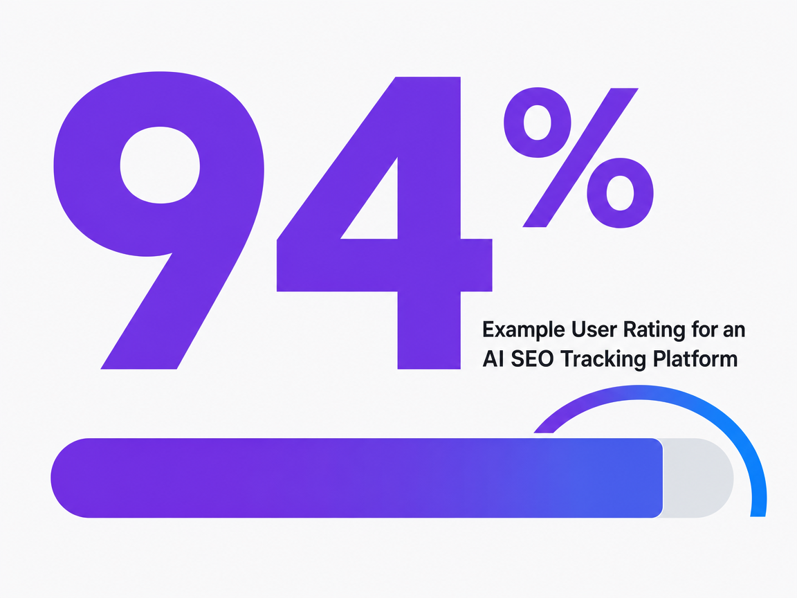 Infographic showing Example User Rating for an AI SEO Tracking Platform