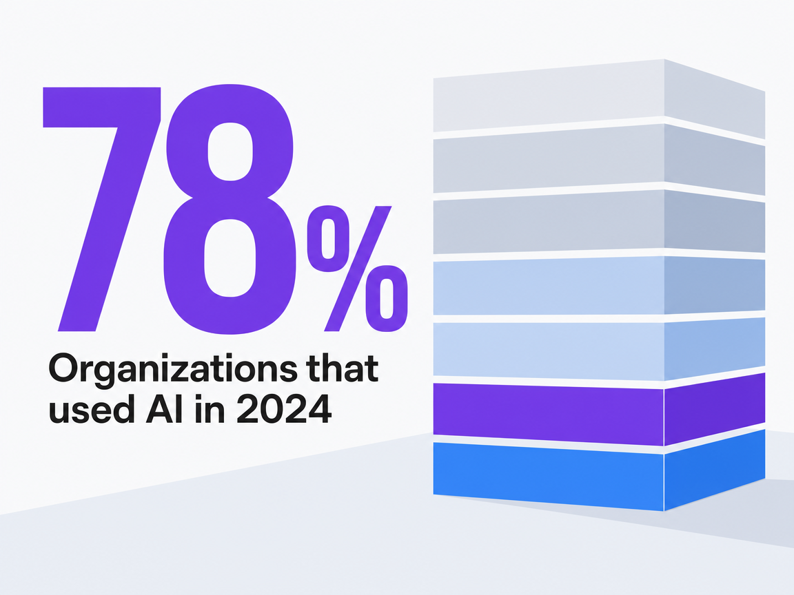 Infographic showing Organizations that used AI in 2024