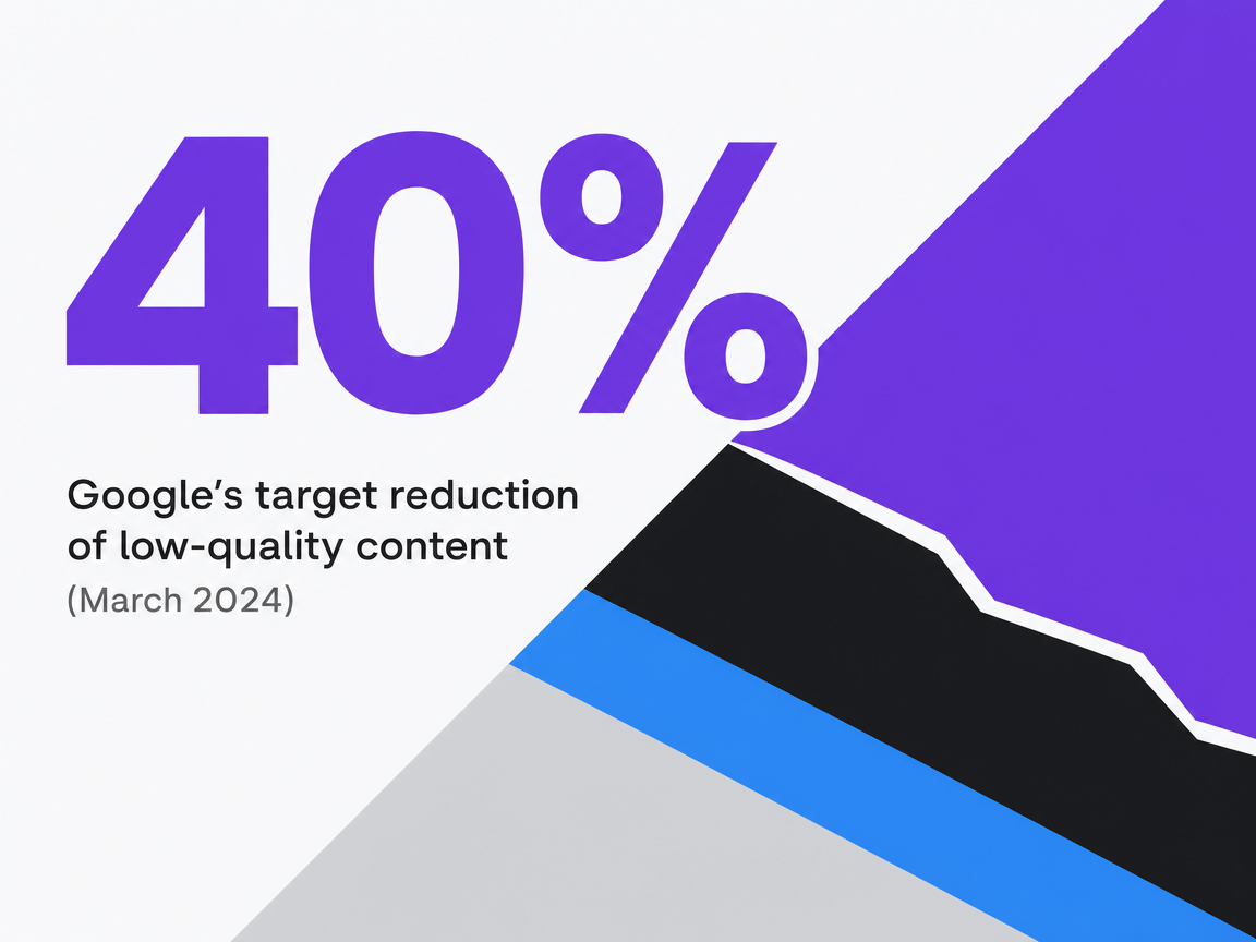 Infographic showing Google's target reduction of low-quality content (March 2024)