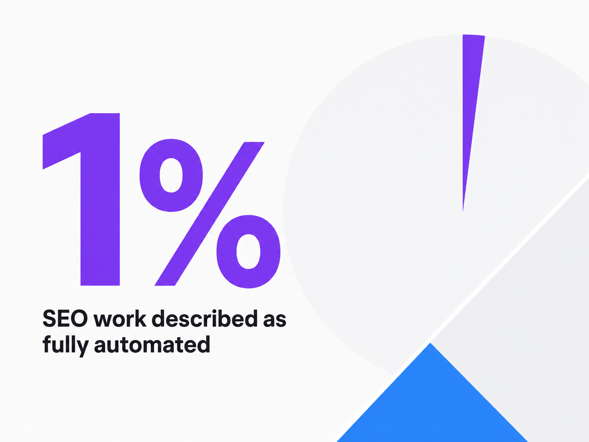 Infographic showing SEO work described as fully automated
