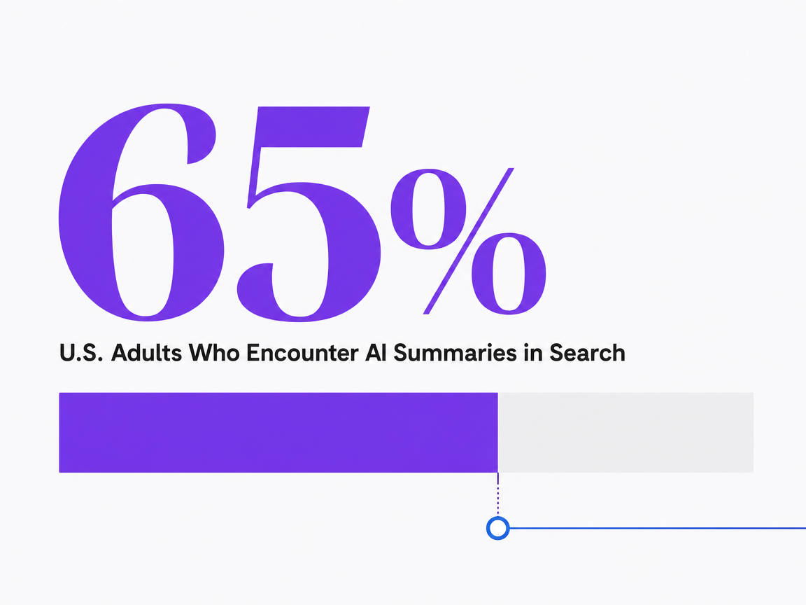 Infographic showing U.S. Adults Who Encounter AI Summaries in Search