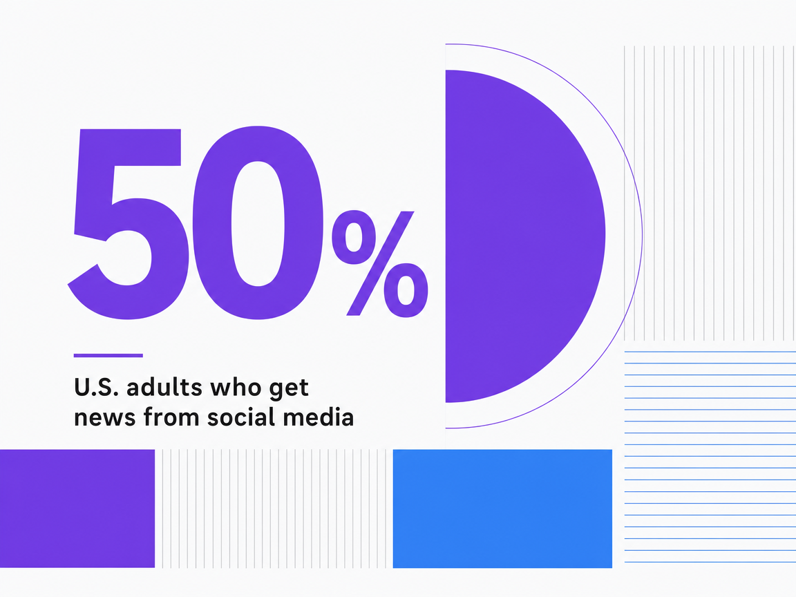 Infographic showing U.S. adults who get news from social media