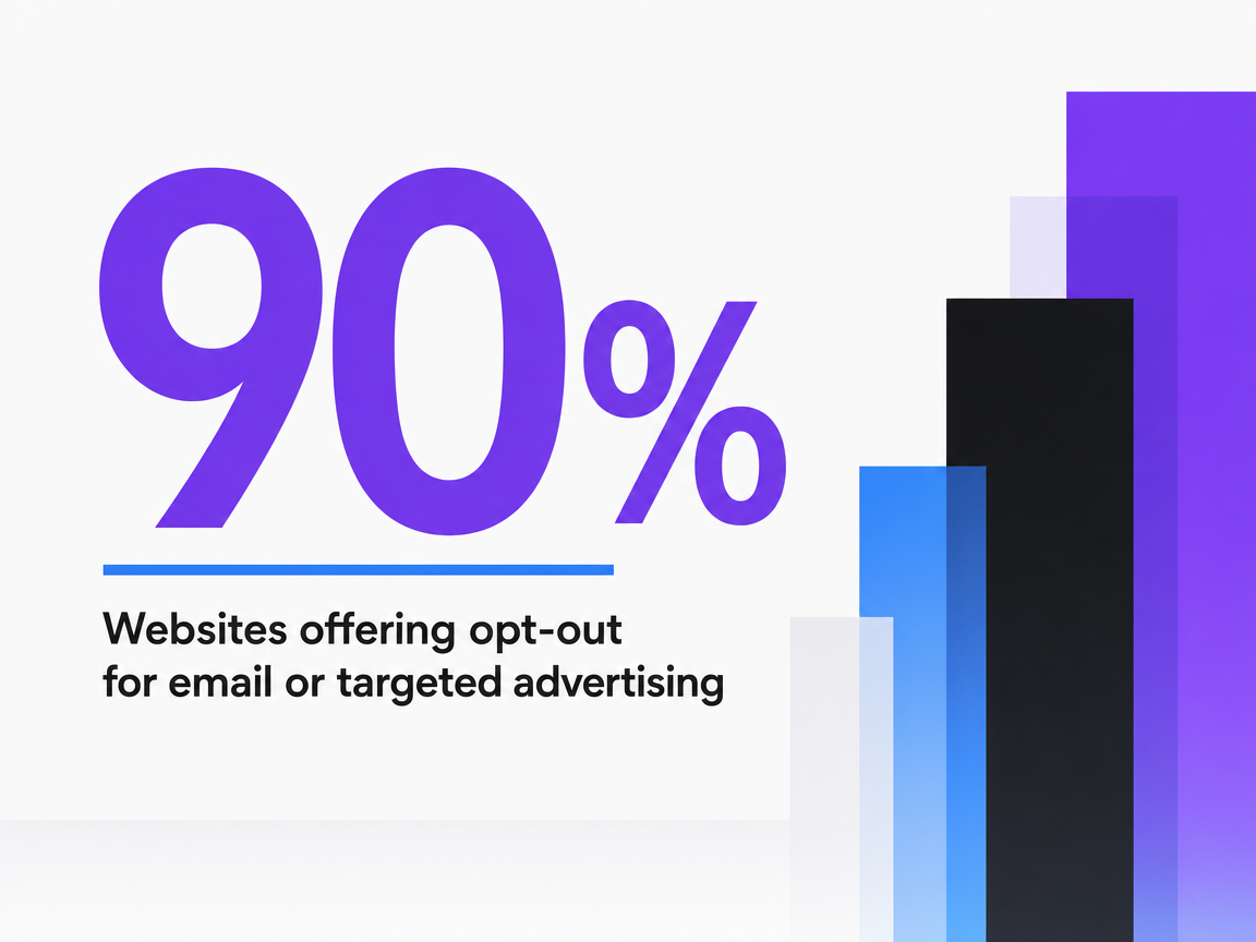 Infographic showing Websites offering opt-out for email or targeted advertising