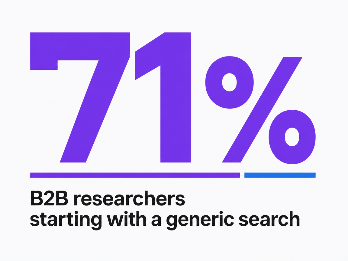 Infographic showing B2B researchers starting with a generic search