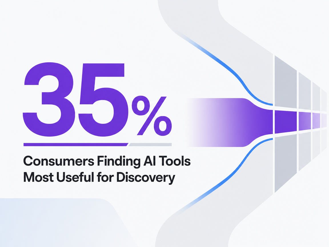 Infographic showing Consumers Finding AI Tools Most Useful for Discovery