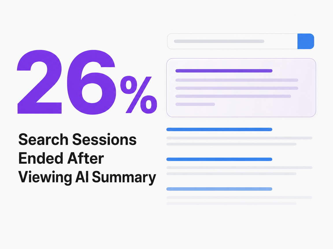 Infographic showing Search Sessions Ended After Viewing AI Summary