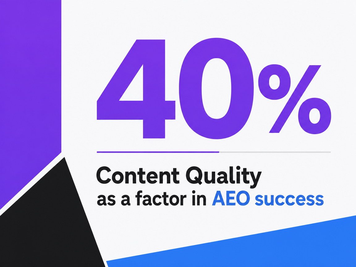 Infographic showing Content Quality as a factor in AEO success