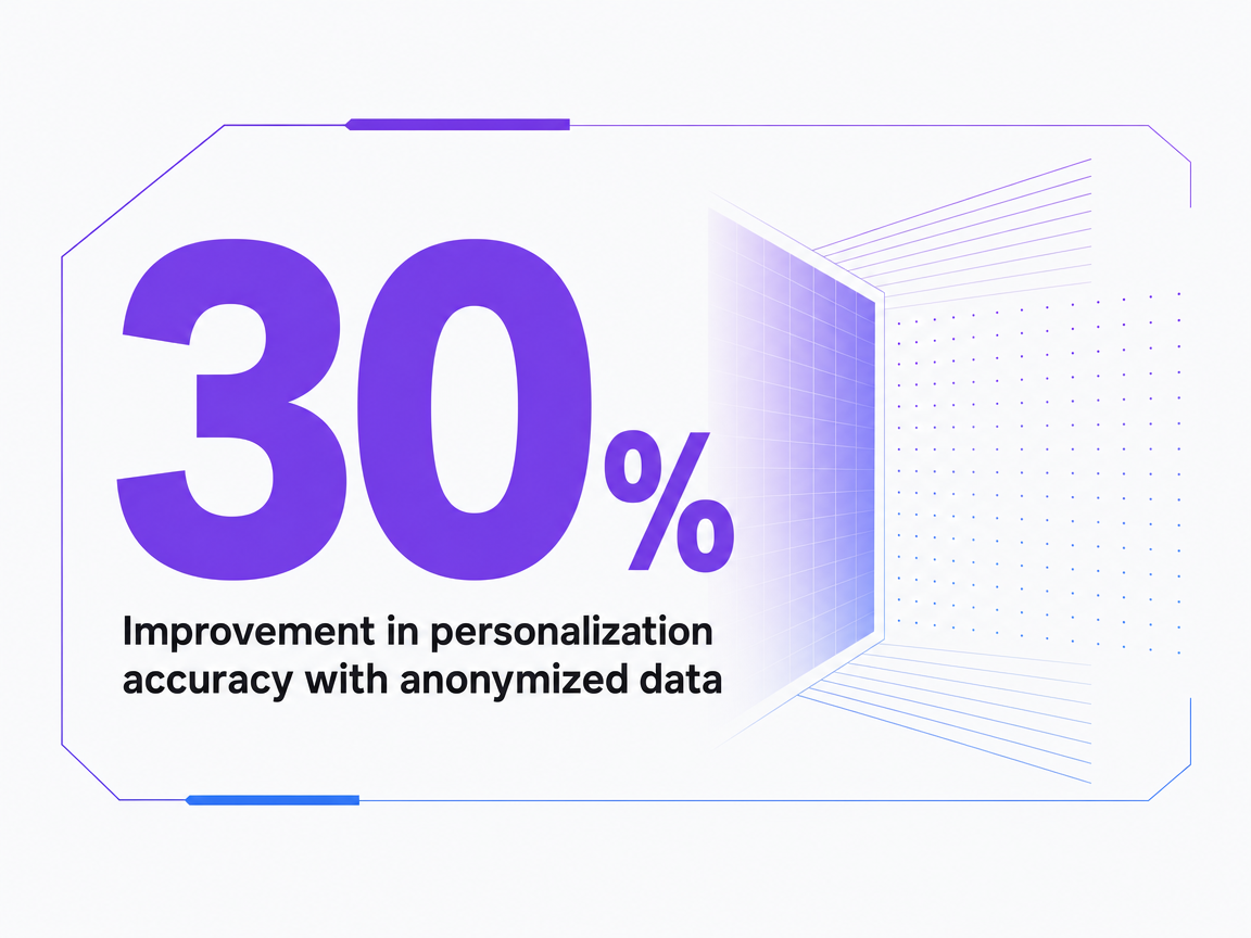 Infographic showing Improvement in personalization accuracy with anonymized data