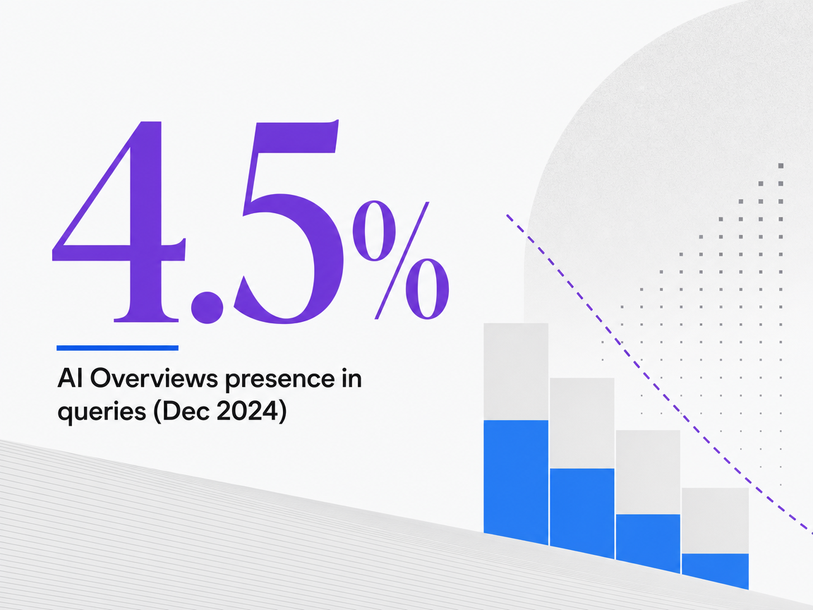 Infographic showing AI Overviews presence in queries (Dec 2024)