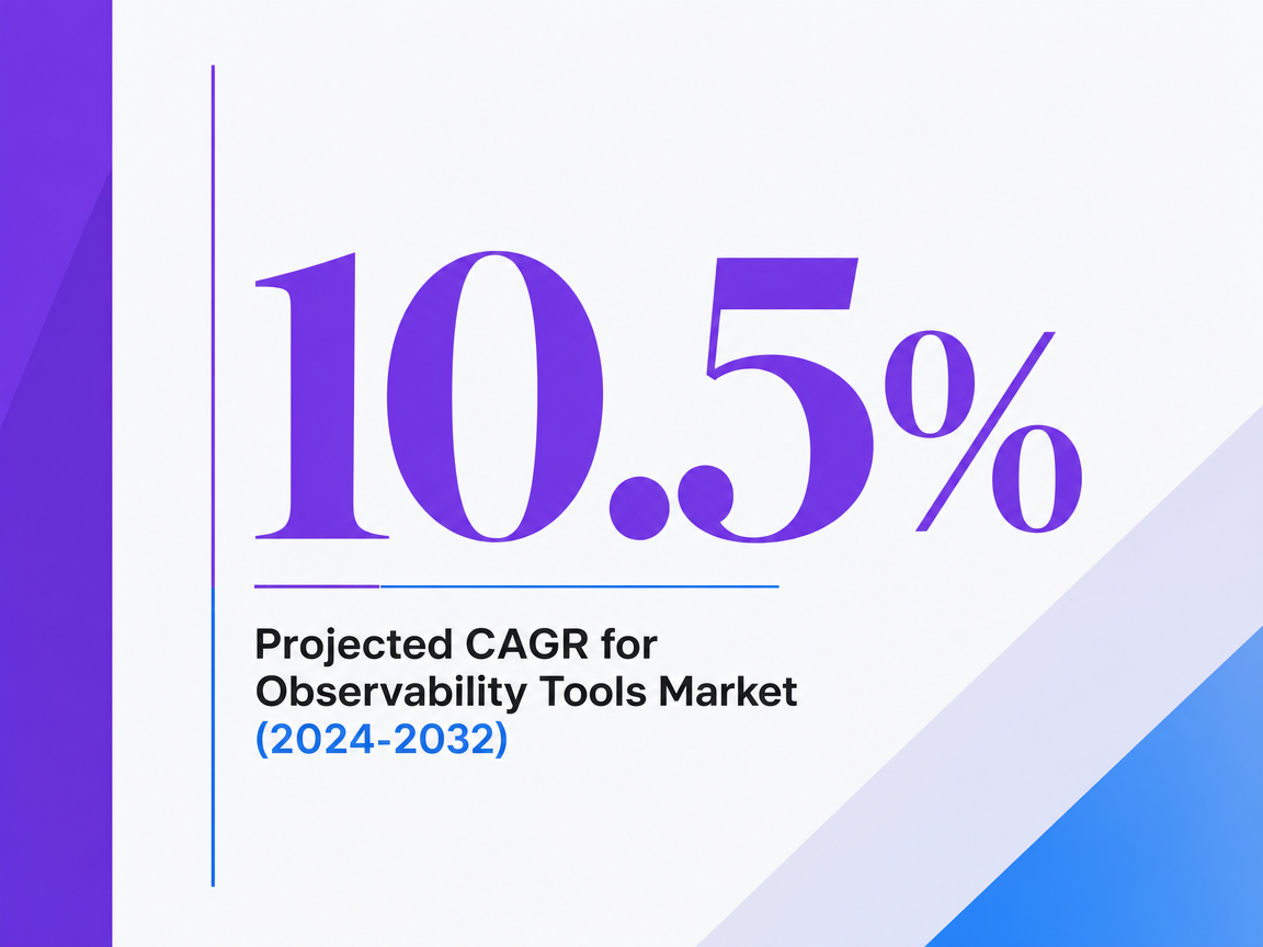 Infographic showing Projected CAGR for Observability Tools Market (2024-2032)