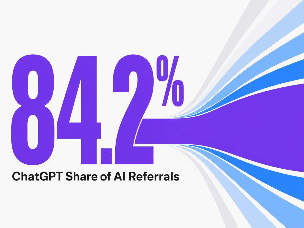Infographic showing ChatGPT Share of AI Referrals
