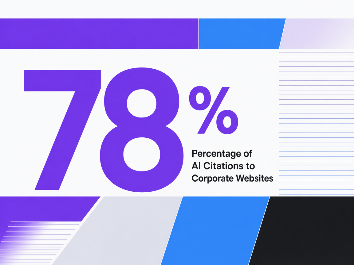 Infographic showing Percentage of AI Citations to Corporate Websites