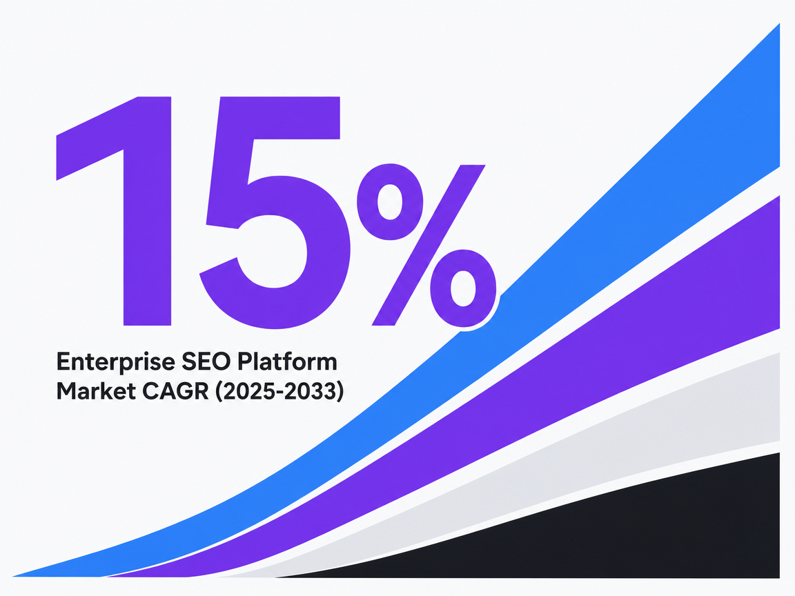 Infographic showing Enterprise SEO Platform Market CAGR (2025-2033)