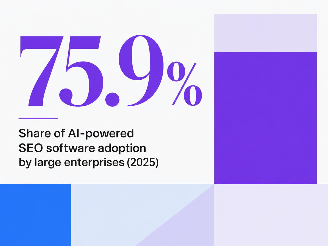 Infographic showing Share of AI-powered SEO software adoption by large enterprises (2025)