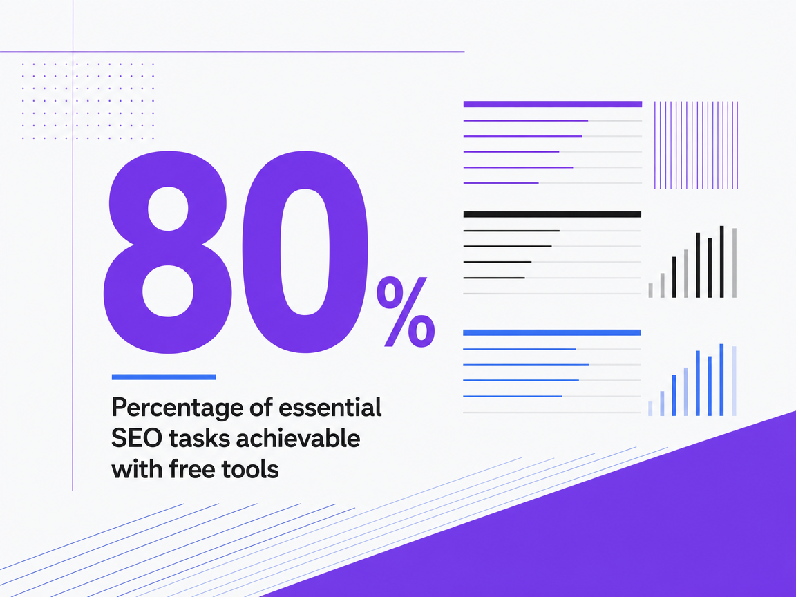 Infographic showing Percentage of essential SEO tasks achievable with free tools