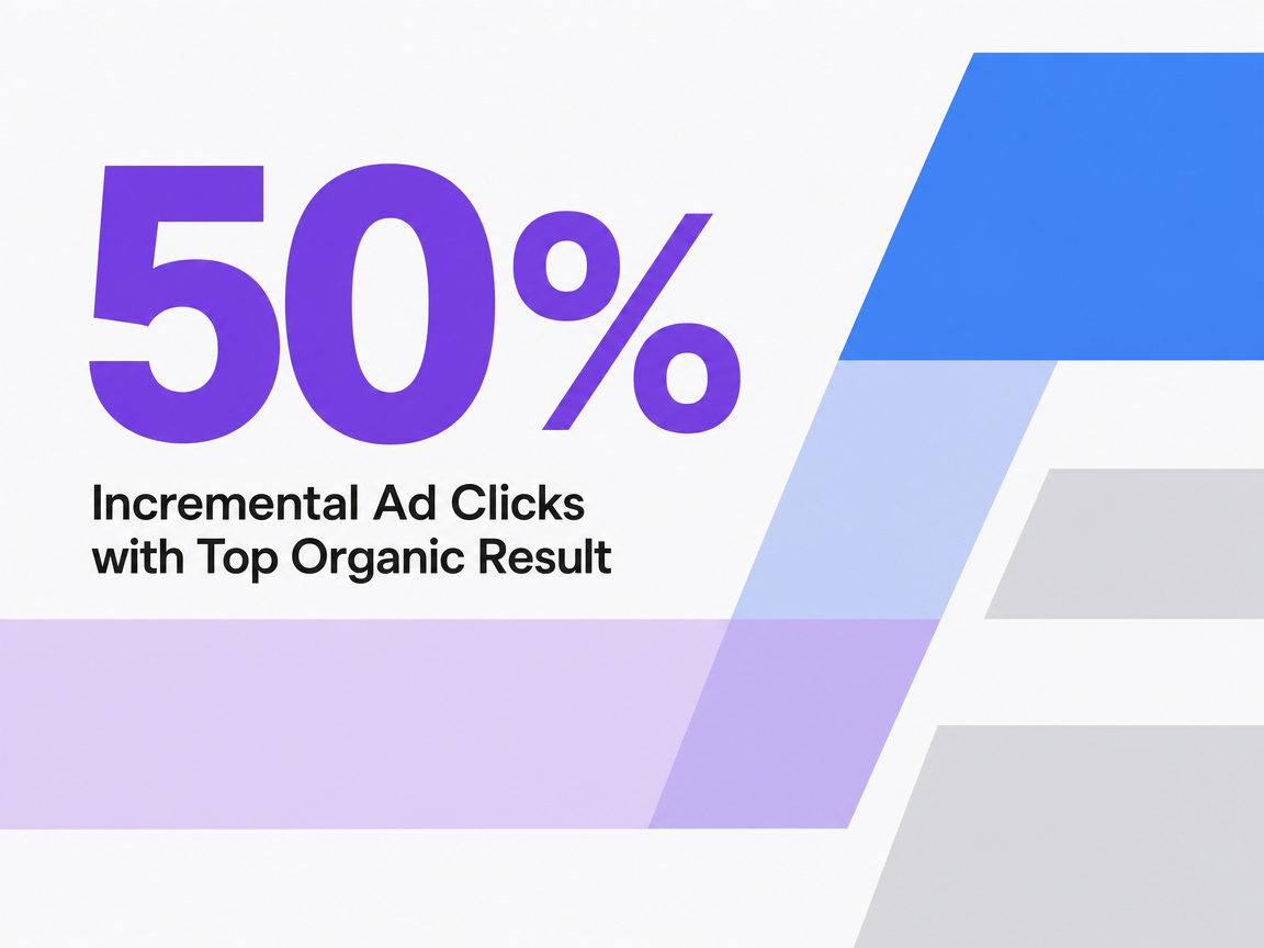 Infographic showing Incremental Ad Clicks with Top Organic Result