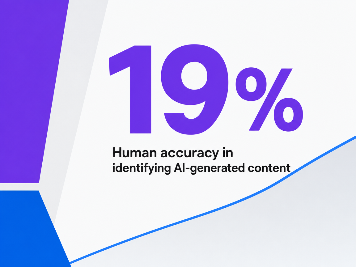 Infographic showing Human accuracy in identifying AI-generated content