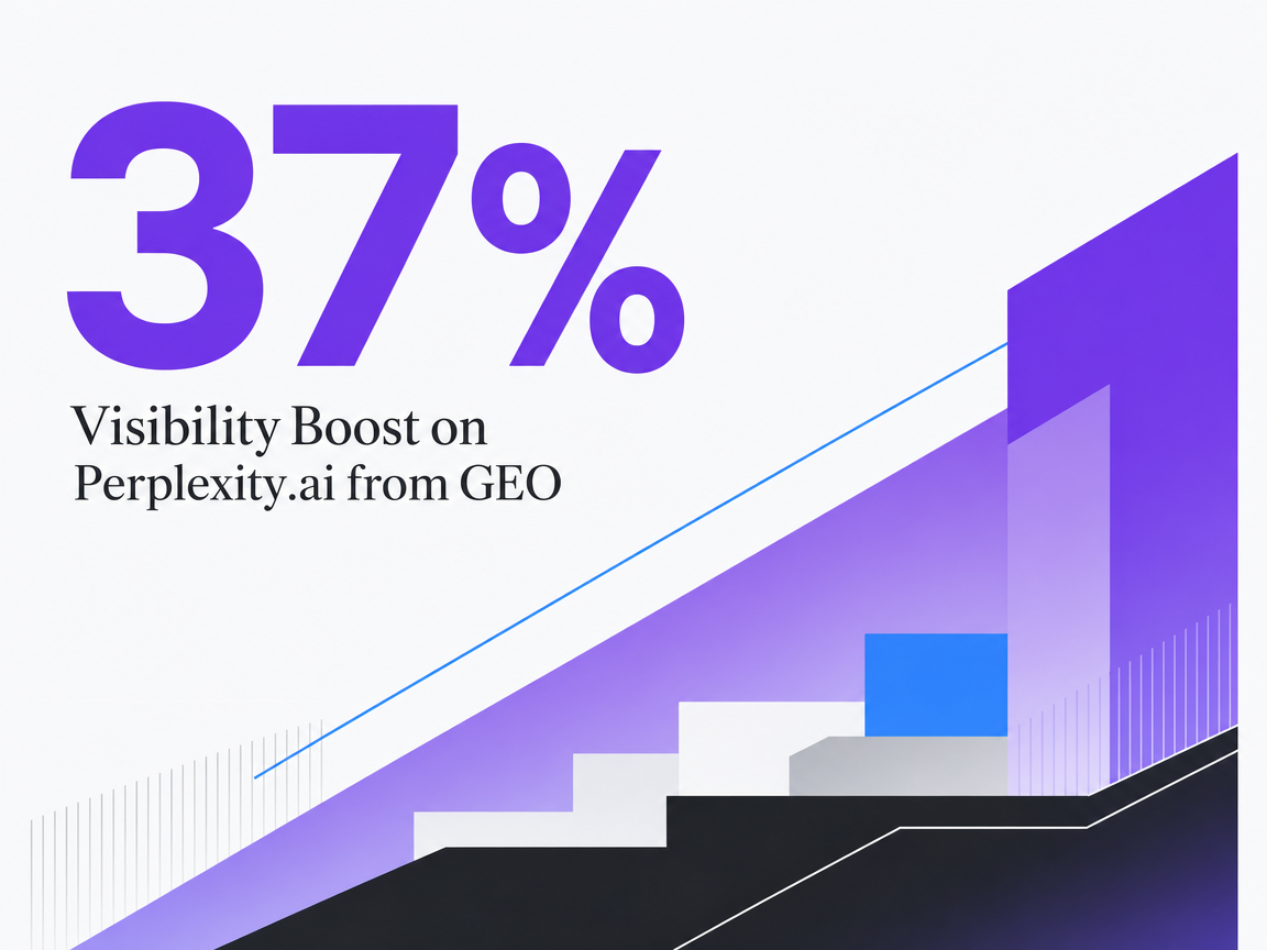Infographic showing Visibility Boost on Perplexity.ai from GEO