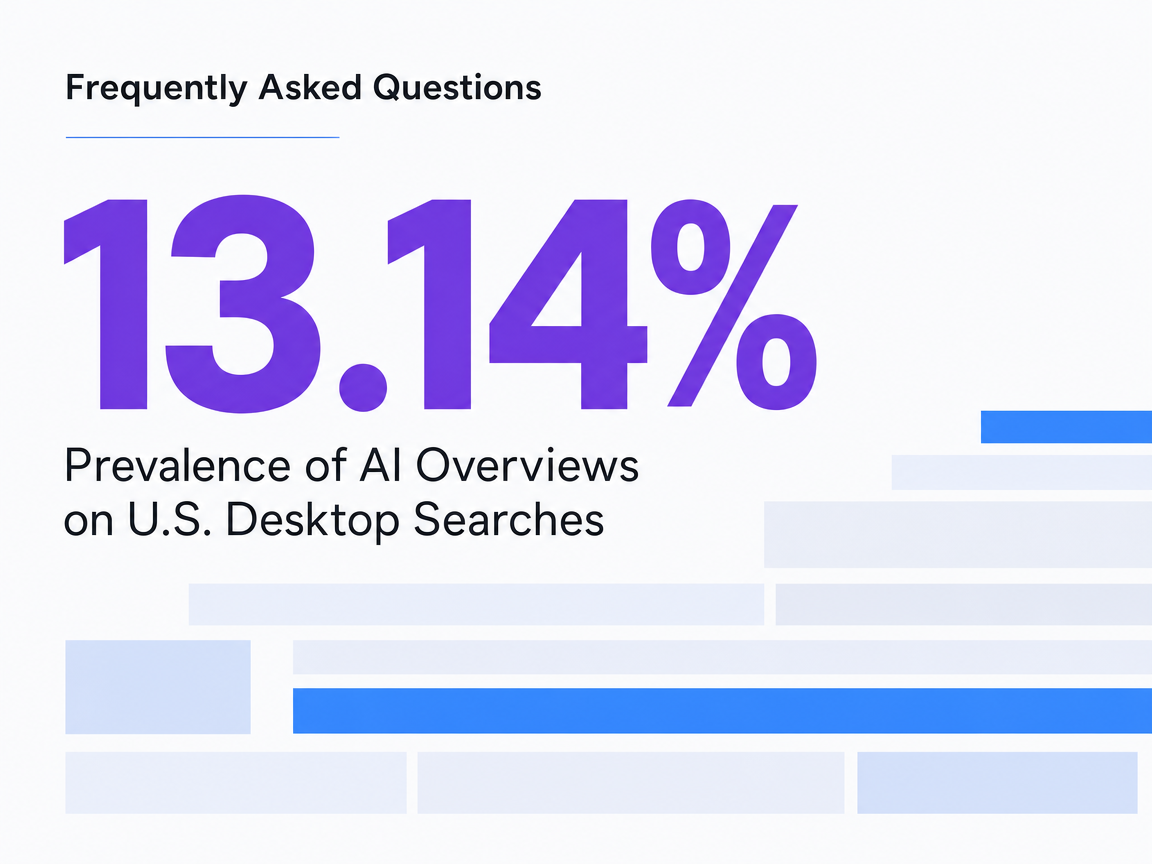 Infographic showing Prevalence of AI Overviews on U.S. Desktop Searches